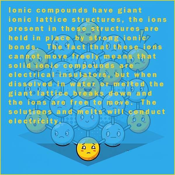 Infographic showing the general properties of ionic compounds.